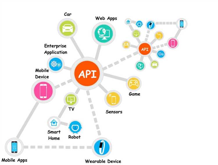 API: что это и как оно работает?