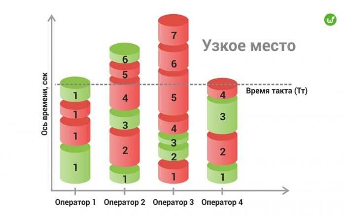 Связь «бутылочного горлышка» с компьютером