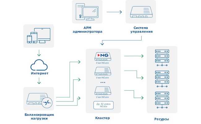 Чем отличается RDP от VPN: подробное сравнение функций и возможностей