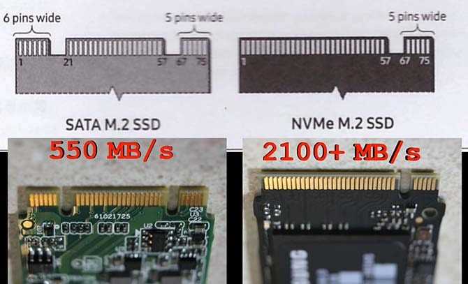 Что выбрать: SATA 3, M.2 или NVMe?