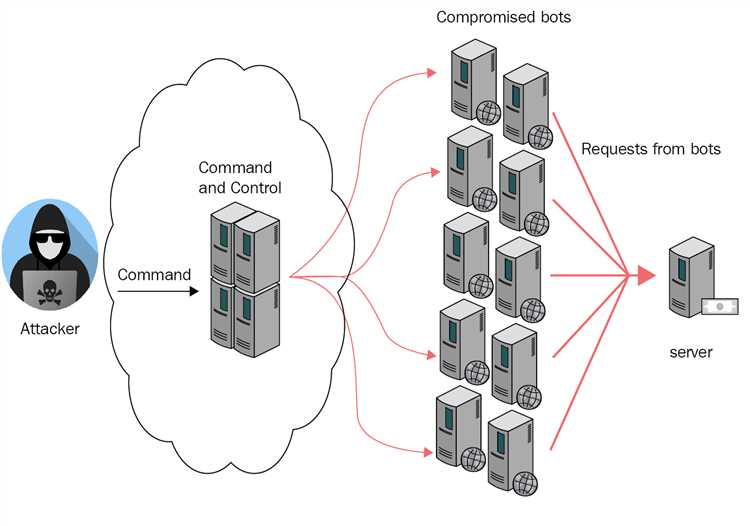 Что такое DDoS-атака