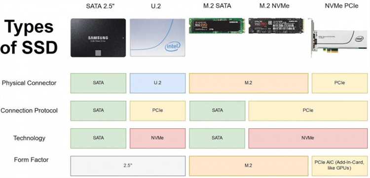 Что такое SSD M.2 и стоит ли его устанавливать в мой компьютер?