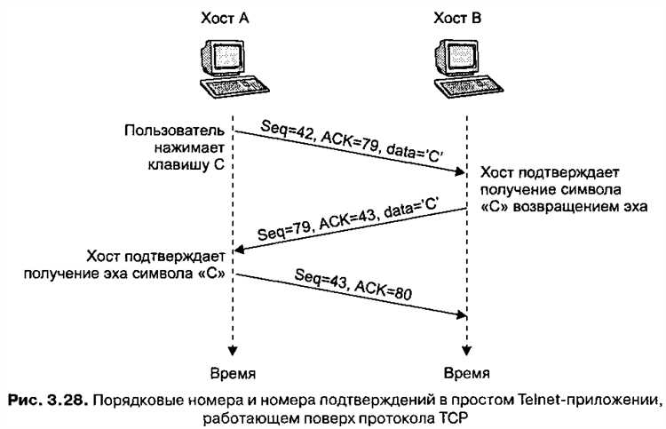 Преимущества и недостатки протокола