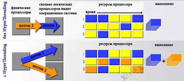 Гиперпоточность: понятие и важность для вашего интереса