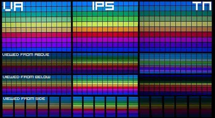 IPS, VA или TN: разбираемся с видами дисплеев