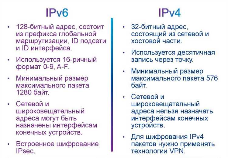 IPv6-адрес: сколько бит и какие данные в нём содержатся?