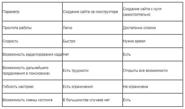 Как начать заниматься хостингом сайтов: пошаговое руководство