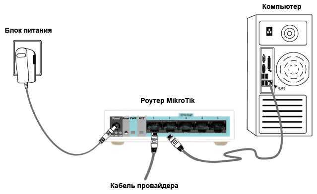 Как настроить клиента Mikrotik: пошаговая инструкция