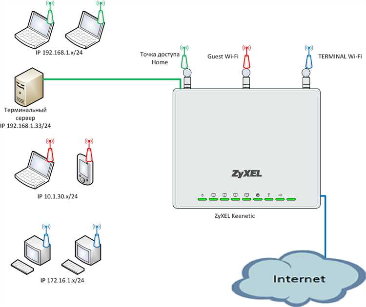 Как настроить одинаковый SSID для нескольких точек доступа? Подробная инструкция