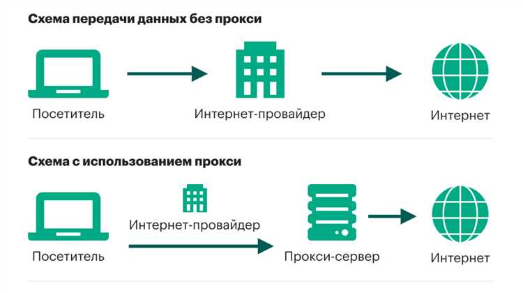 Как определить используемый прокси-сервер?