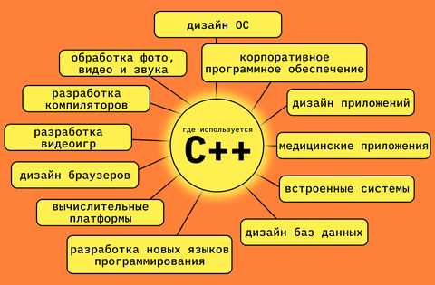 Как освоить C++ с нуля: гид по изучению