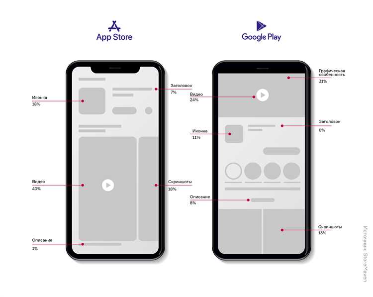 Как провести ASO в 2021 году: лучшие советы по оптимизации для продвижения в App Store