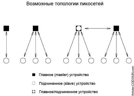 Как работает Bluetooth на компьютере: подробный обзор и принцип работы