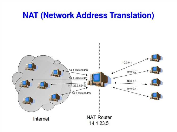 Типы NAT