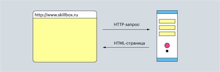 Зачем нужны HTTP-запросы