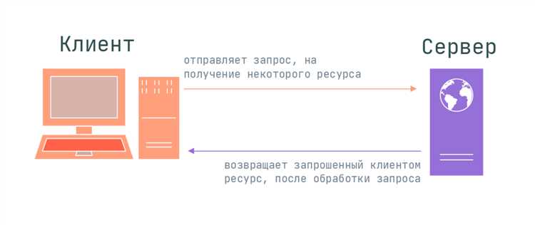 Как работают HTTP-запросы: подробное объяснение