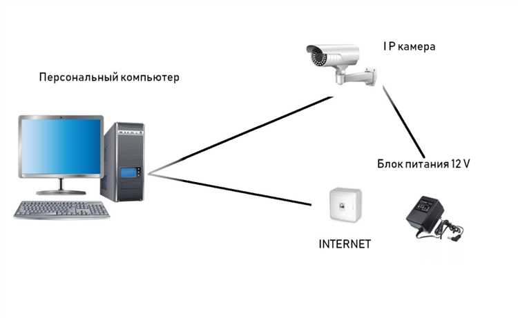 Проверка настроек маршрутизатора