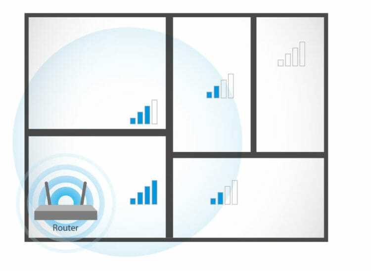 Подраздел 1.1: Установка репитера Wi-Fi