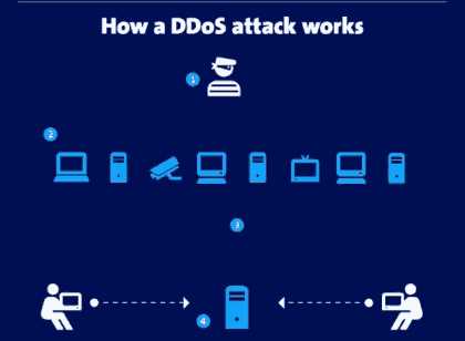 Советы по защите от утечки DNS