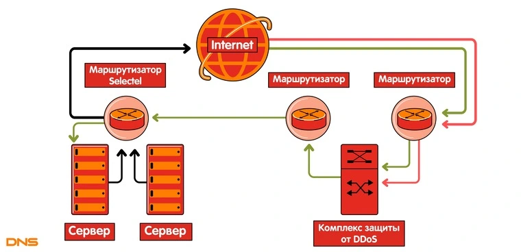 Как защититься от утечки DNS: советы и рекомендации