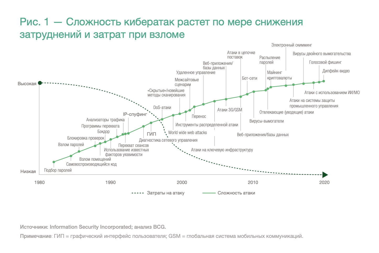 Фишинг: ловушка для пользователей