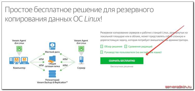 Резервное копирование с помощью Rsync