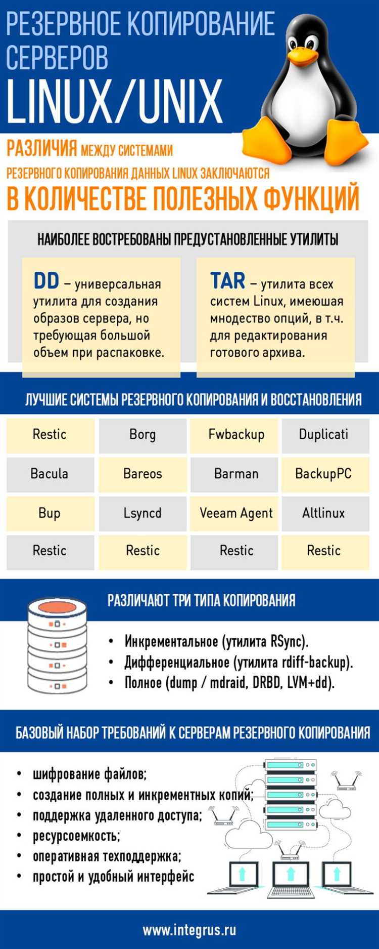 Лучшие способы создания бэкапов на Linux: полное руководство