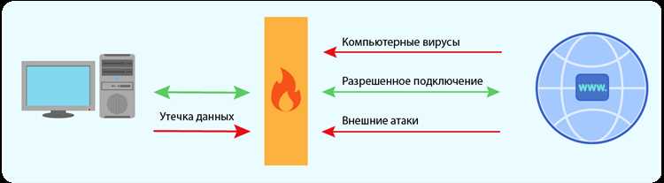 Контроль внутреннего трафика