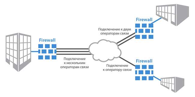 Межсетевой экран (брандмауэр): важность и необходимость