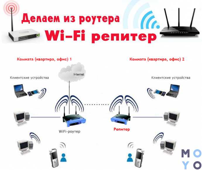 Можно ли использовать два адаптера Wi-Fi? Варианты подключения