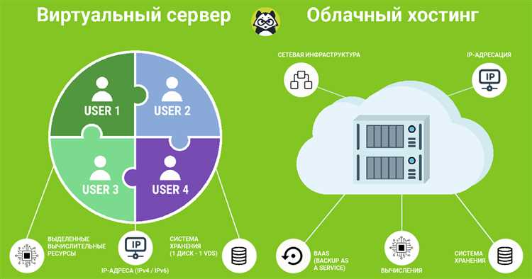 Как работает облачный хостинг: