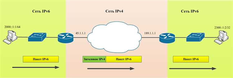 Что такое автоконфигурация IPv6?