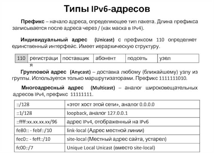 Объяснение типов и состояний автоконфигурации IPv6: полный гайд