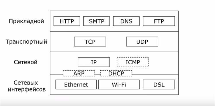 Зачем нужен протокол TCP