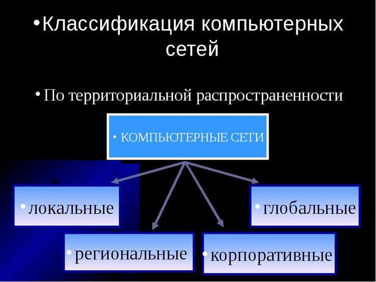 Перечень основных типов компьютерных сетей: Локальные, глобальные, метрополитенские