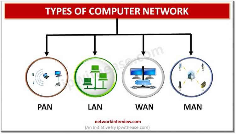 Personal Area Network (PAN): что это такое и как она работает?