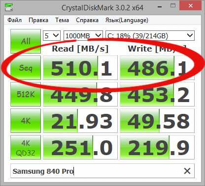 Почему производительность SSD снижается при заполнении и как с этим бороться?