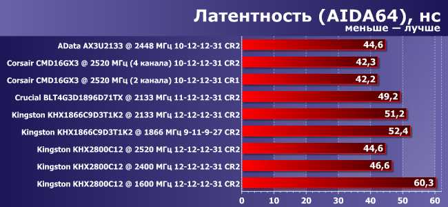 Пропускная способность - это объем данных, который может быть передан через сеть за определенный промежуток времени.