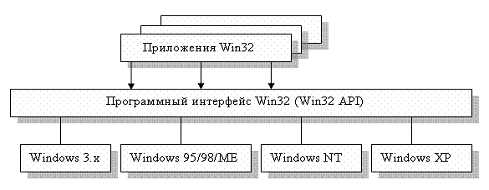 Библиотека Ntdll.dll