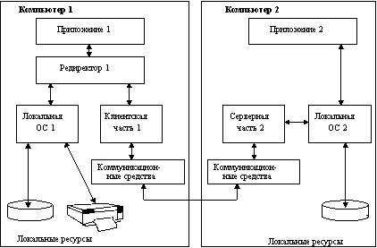 Роль сервера в обслуживании компьютерных сетей