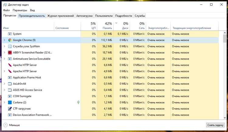 Руководство: Как изменить столбцы в диспетчере задач в Windows 11