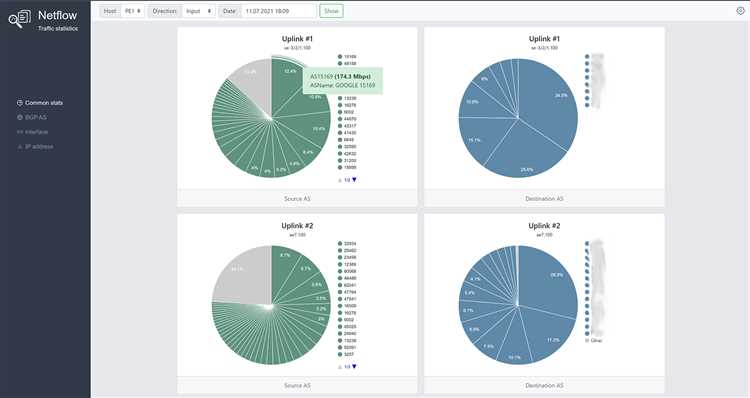 Механизм Netflow