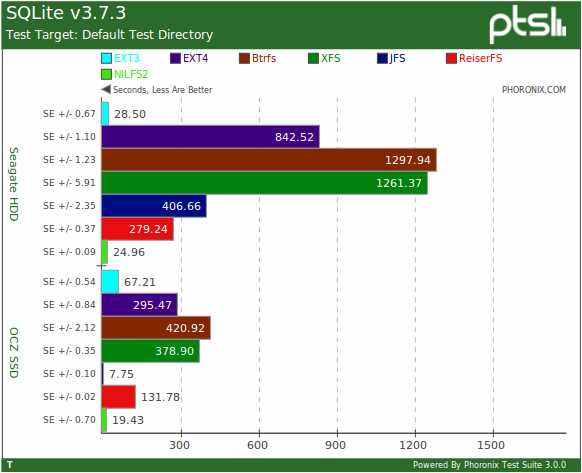 Сравнение файловых систем Btrfs и XFS: их особенности и преимущества