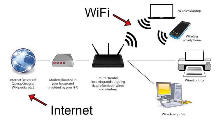 Ethernet: проводное, но более стабильное и быстрое