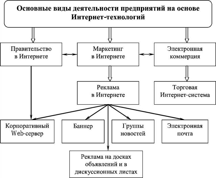 Технологии доступа в интернет: виды и возможности