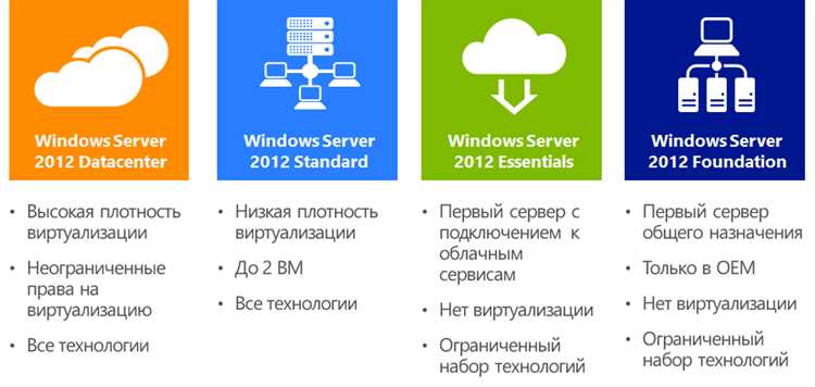 В чем отличия между Windows и Windows Server?