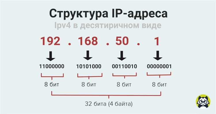 Внешний и внутренний IP адрес: принцип работы и отличия