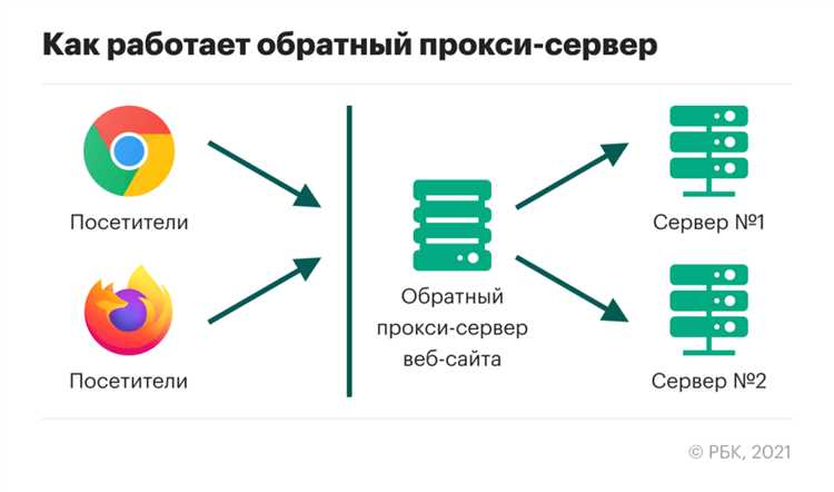 Все, что нужно знать о прокси-серверах и VPN: руководство для начинающих