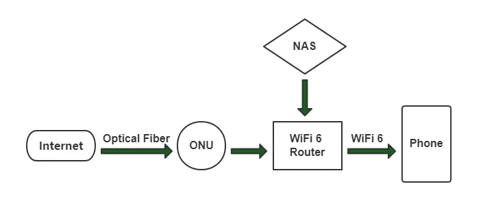 Особенности Wi-Fi 5