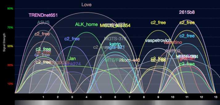 Преимущества Wi-Fi 6E по сравнению с Wi-Fi 6